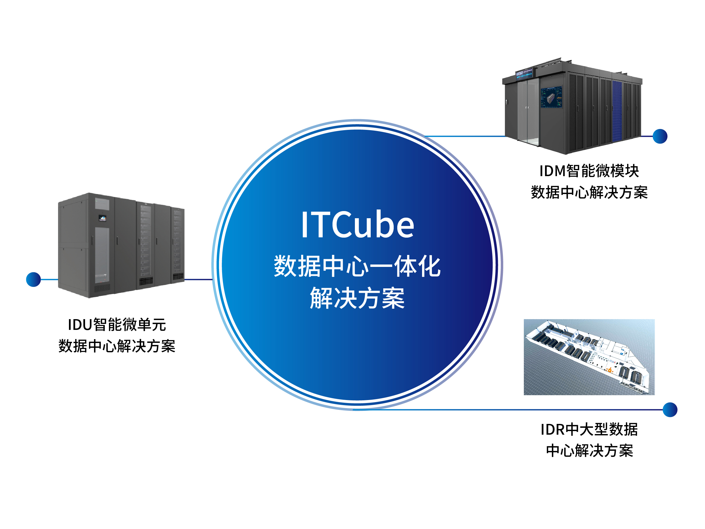 駛向智能化未來，科士達致力構筑軌道交通安全核心能力(圖7)